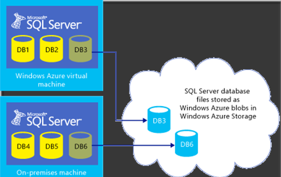 SQL最新版本的概述与特点