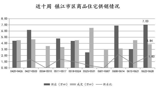 镇江楼市最新消息，市场走势、政策调控与未来展望