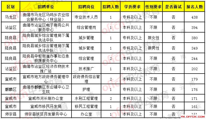 云南大理最新招聘信息概览