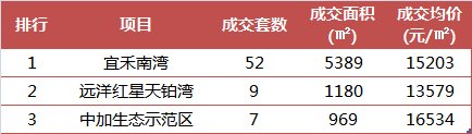 静海房价最新消息，市场走势分析与预测